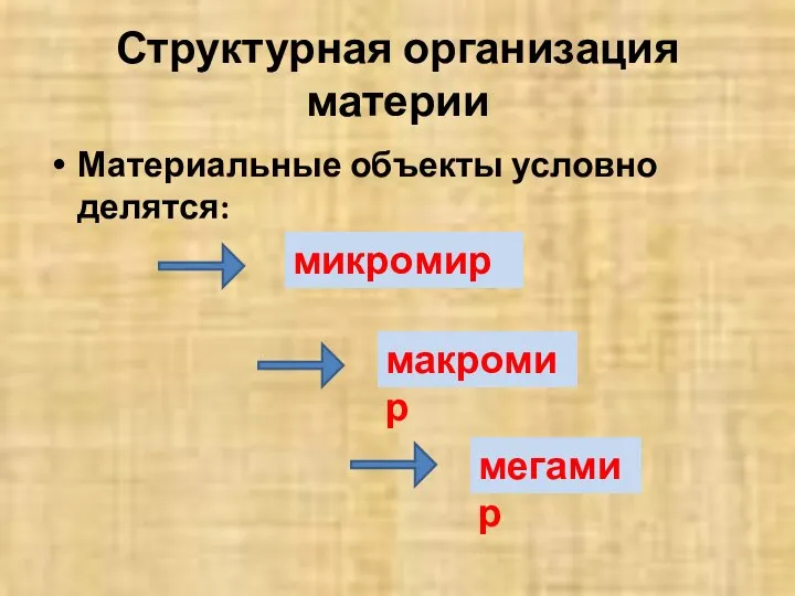 Структурная организация материи Материальные объекты условно делятся: микромир макромир мегамир