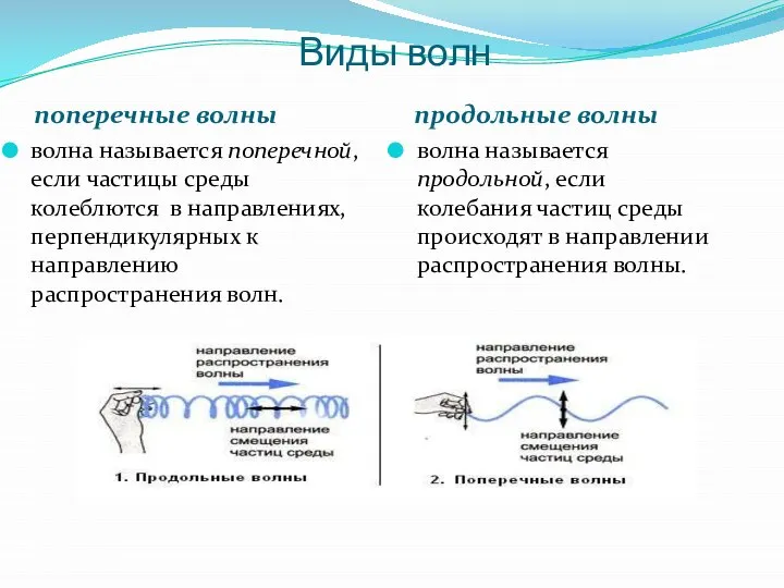 Виды волн поперечные волны продольные волны волна называется поперечной, если частицы