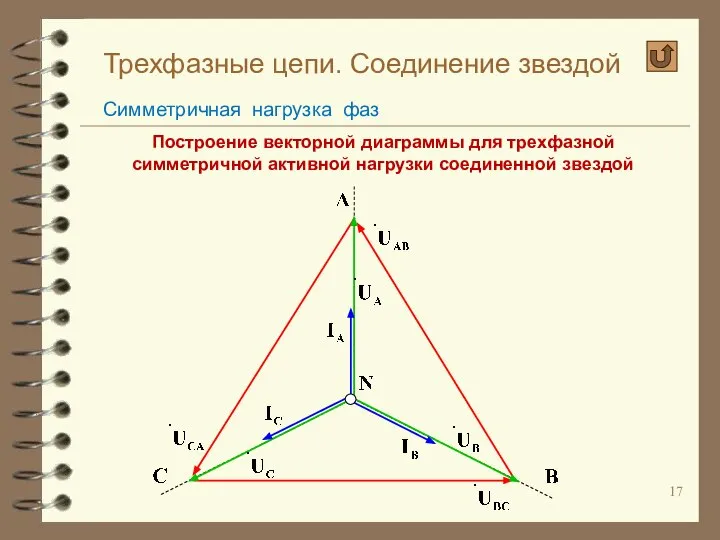 Трехфазные цепи. Соединение звездой Симметричная нагрузка фаз Построение векторной диаграммы для