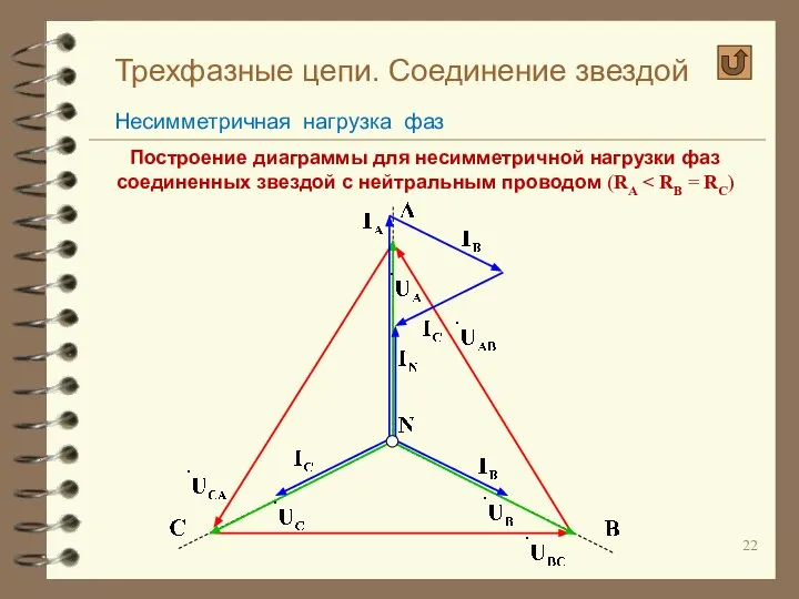 Трехфазные цепи. Соединение звездой Несимметричная нагрузка фаз Построение диаграммы для несимметричной