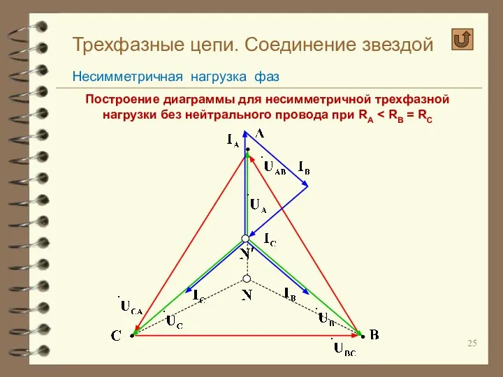 Трехфазные цепи. Соединение звездой Несимметричная нагрузка фаз Построение диаграммы для несимметричной