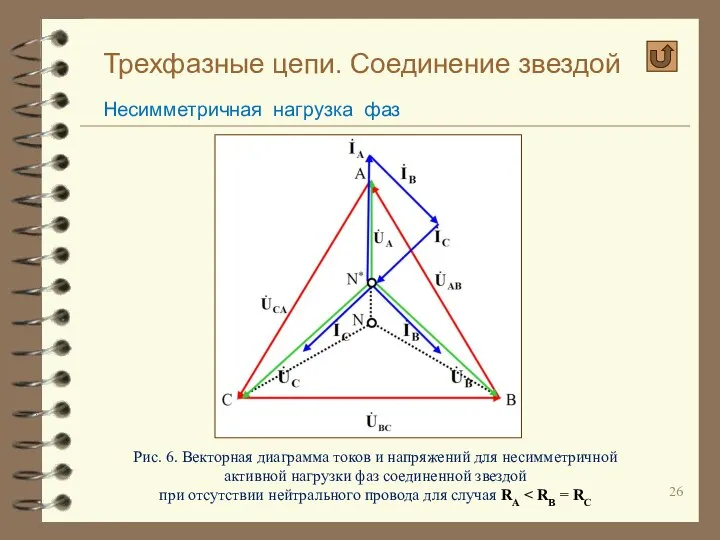 Трехфазные цепи. Соединение звездой Несимметричная нагрузка фаз Рис. 6. Векторная диаграмма