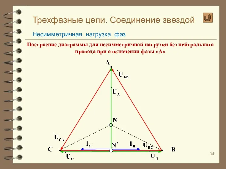 Трехфазные цепи. Соединение звездой Несимметричная нагрузка фаз Построение диаграммы для несимметричной