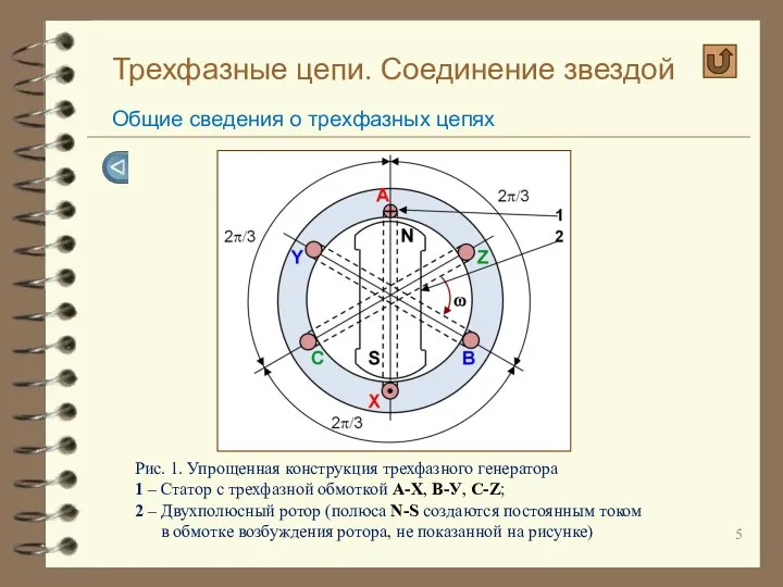 Трехфазные цепи. Соединение звездой Общие сведения о трехфазных цепях Рис. 1.