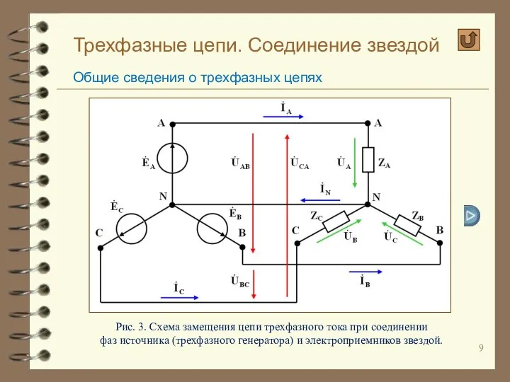 Трехфазные цепи. Соединение звездой Общие сведения о трехфазных цепях Рис. 3.