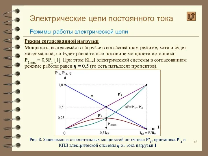 Электрические цепи постоянного тока Режимы работы электрической цепи Режим согласованной нагрузки