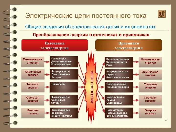 Электрические цепи постоянного тока Общие сведения об электрических цепях и их