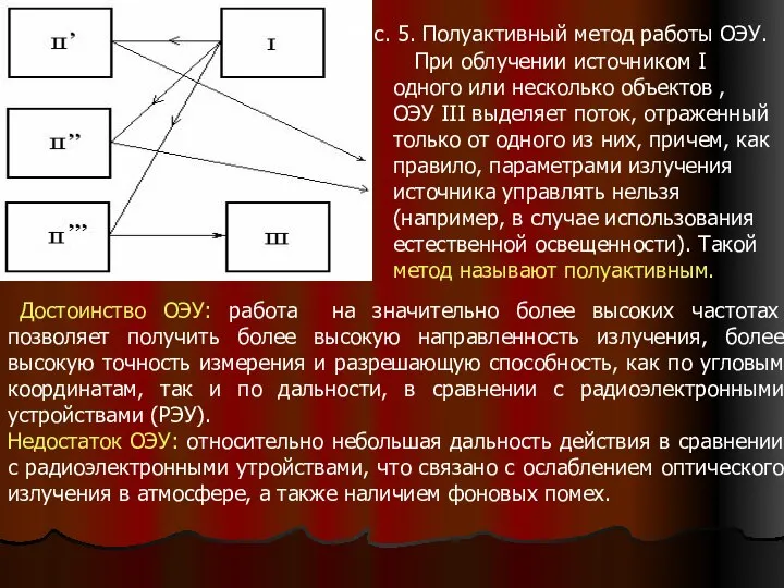 Рис. 5. Полуактивный метод работы ОЭУ. При облучении источником I одного