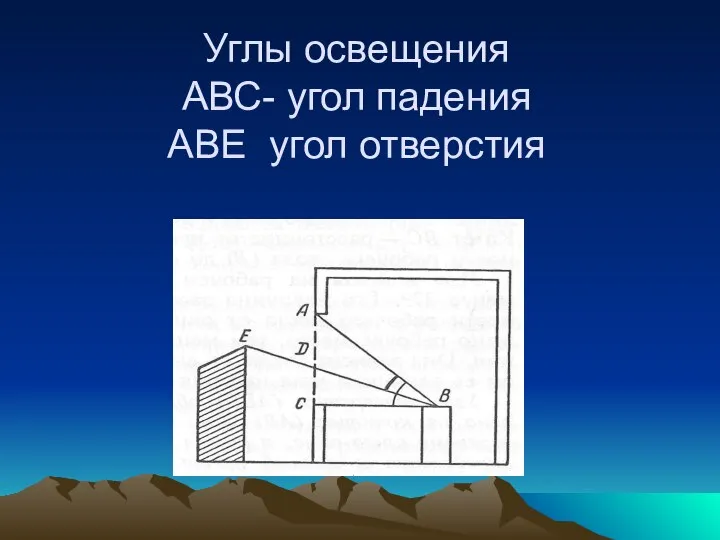 Углы освещения АВС- угол падения АВЕ угол отверстия