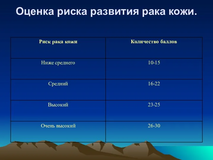 Оценка риска развития рака кожи.