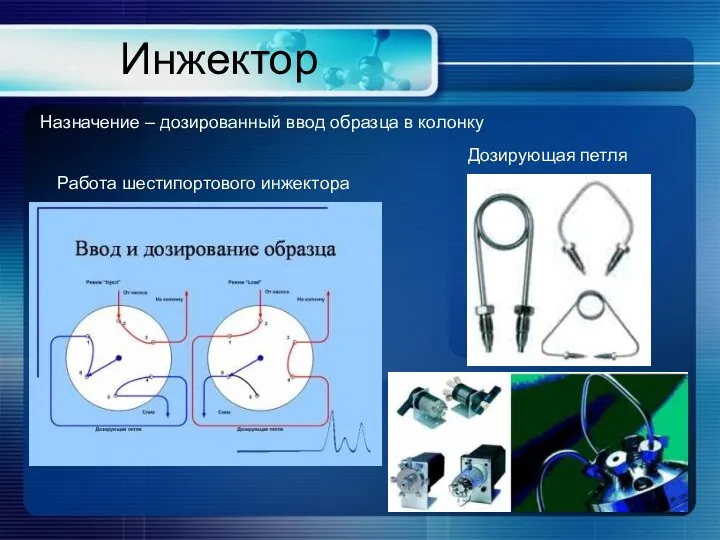 Инжектор Назначение – дозированный ввод образца в колонку Работа шестипортового инжектора Дозирующая петля