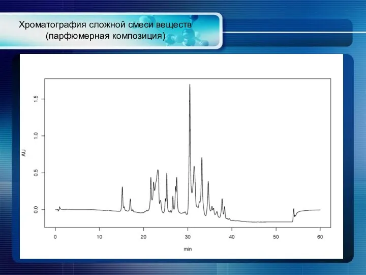 Хроматография сложной смеси веществ (парфюмерная композиция)