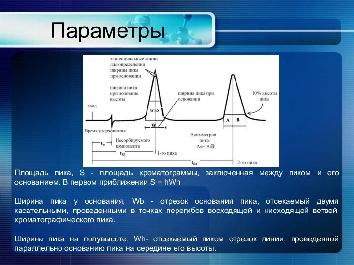 Параметры Площадь пика, S - площадь хроматограммы, заключенная между пиком и