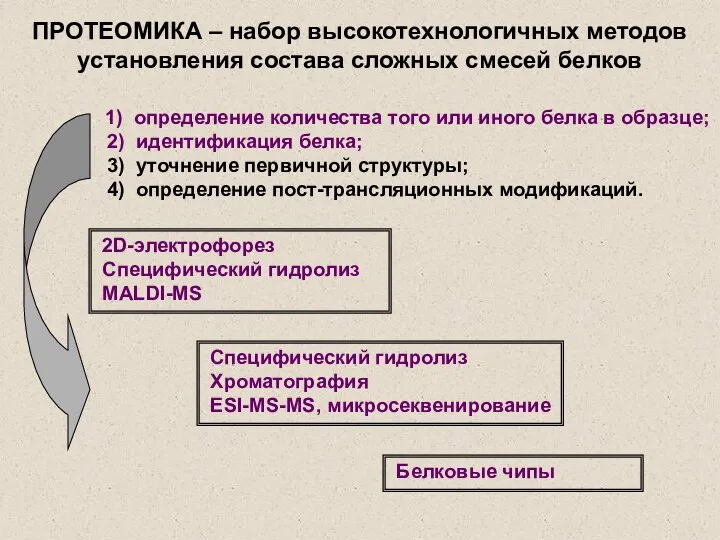 1) определение количества того или иного белка в образце; 2) идентификация