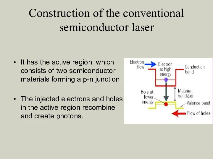 Construction of the conventional semiconductor laser It has the active region