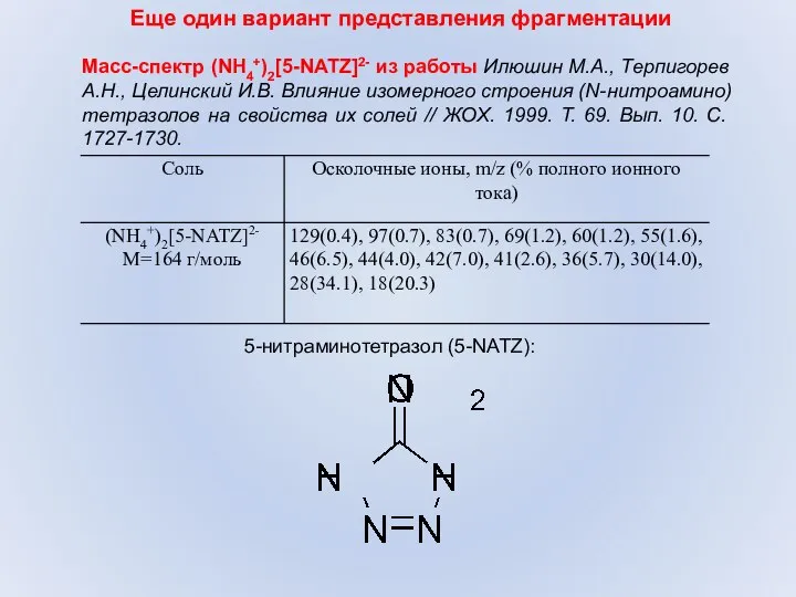 Масс-спектр (NH4+)2[5-NATZ]2- из работы Илюшин М.А., Терпигорев А.Н., Целинский И.В. Влияние