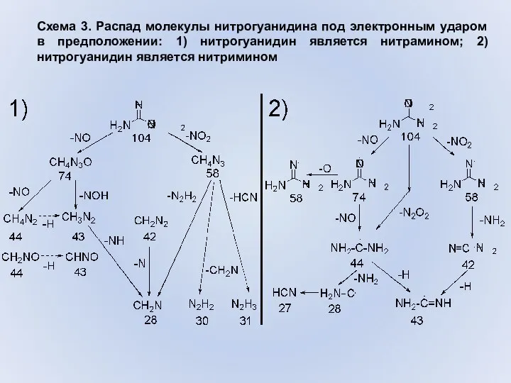 Схема 3. Распад молекулы нитрогуанидина под электронным ударом в предположении: 1)