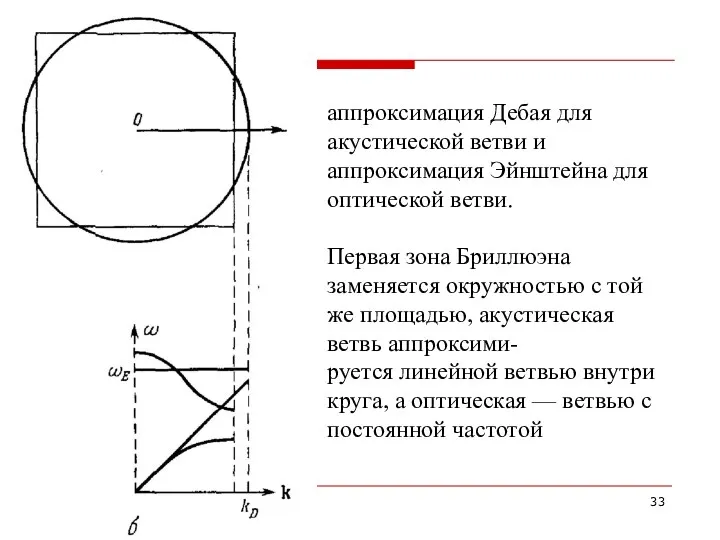 аппроксимация Дебая для акустической ветви и аппроксимация Эйнштейна для оптической ветви.