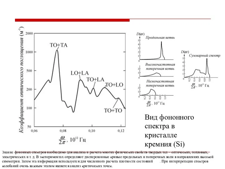 Вид фононного спектра в кристалле кремния (Si) Знание фононных спектров необходимо
