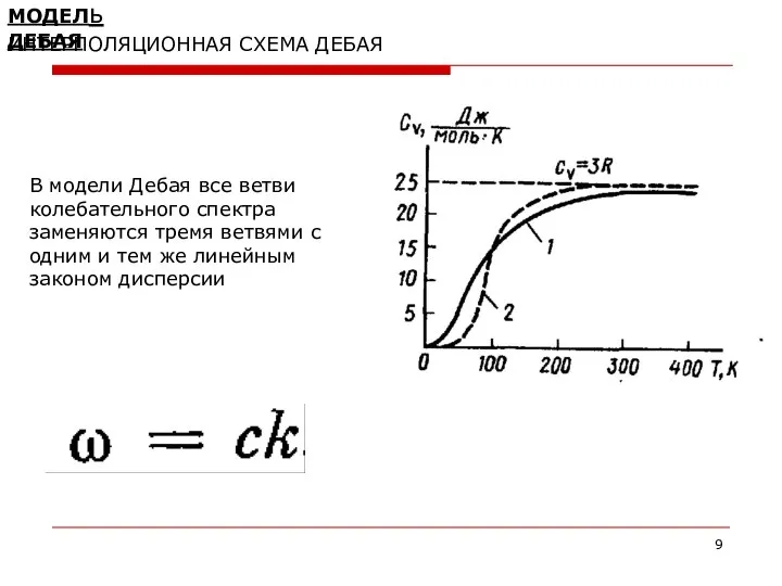 МОДЕЛь ДЕБАЯ ИНТЕРПОЛЯЦИОННАЯ СХЕМА ДЕБАЯ В модели Дебая все ветви колебательного