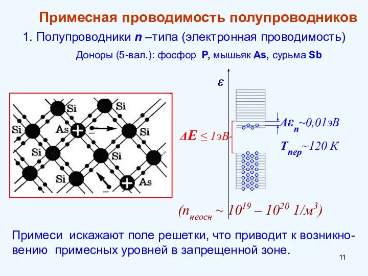 ΔЕ ≤ 1эВ ε Доноры (5-вал.): фосфор P, мышьяк As, сурьма