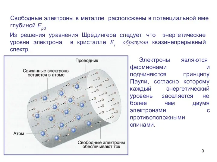 Свободные электроны в металле расположены в потенциальной яме глубиной Ер0 Из