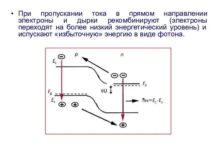 При пропускании тока в прямом направлении электроны и дырки рекомбинируют (электроны