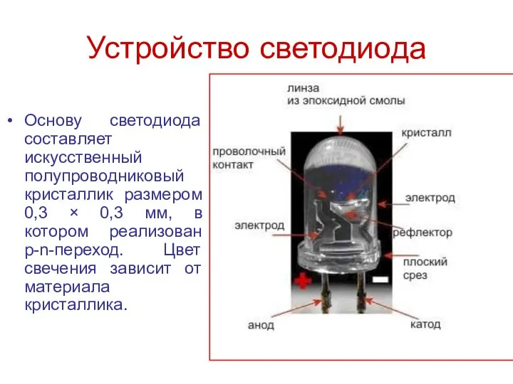 Устройство светодиода Основу светодиода составляет искусственный полупроводниковый кристаллик размером 0,3 ×