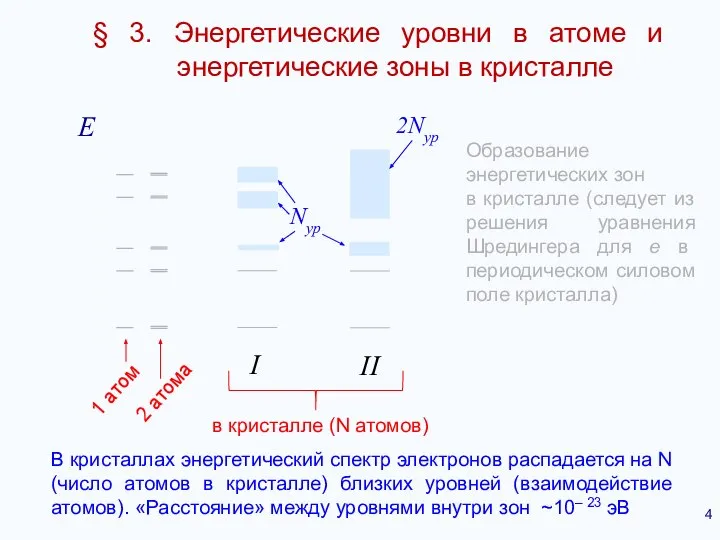 Е Образование энергетических зон в кристалле (следует из решения уравнения Шредингера