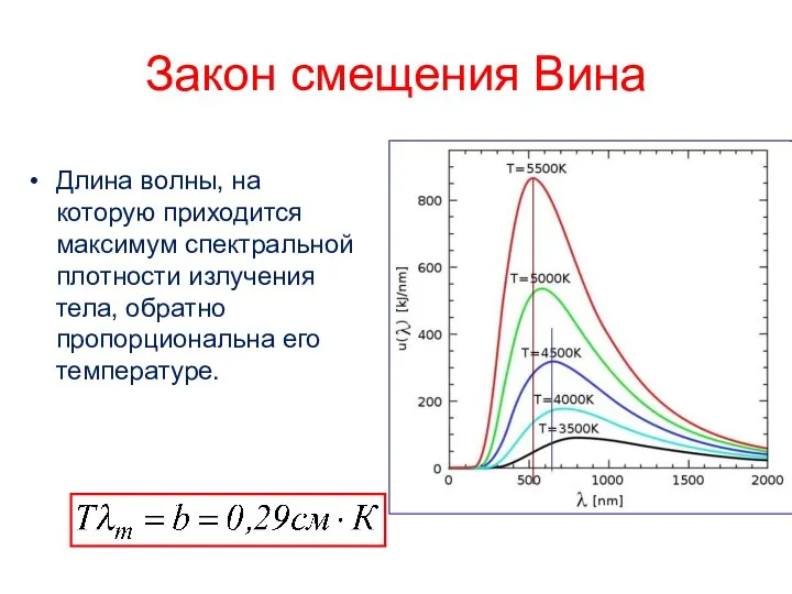 Закон смещения Вина Длина волны, на которую приходится максимум спектральной плотности