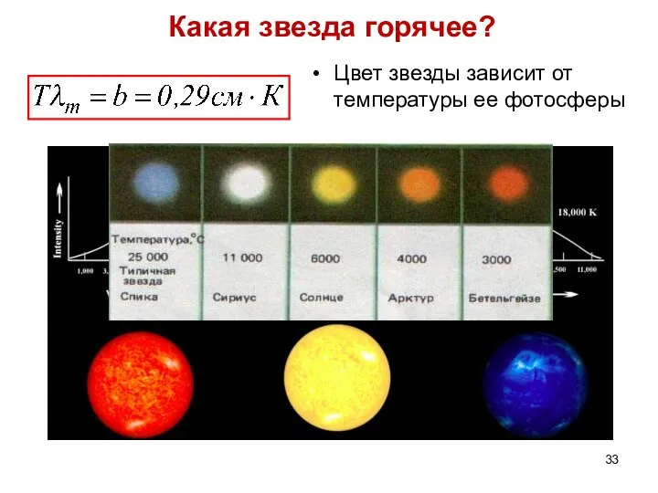 Какая звезда горячее? Цвет звезды зависит от температуры ее фотосферы