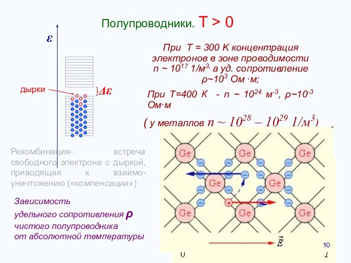 ε Полупроводники. T > 0 При Т = 300 K концентрация