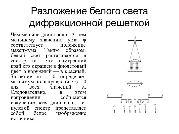 Разложение белого света дифракционной решеткой Чем меньше длина волны λ, тем