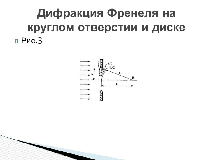 Рис.3 Дифракция Френеля на круглом отверстии и диске