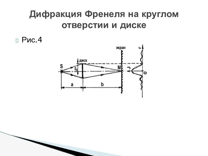 Рис.4 Дифракция Френеля на круглом отверстии и диске