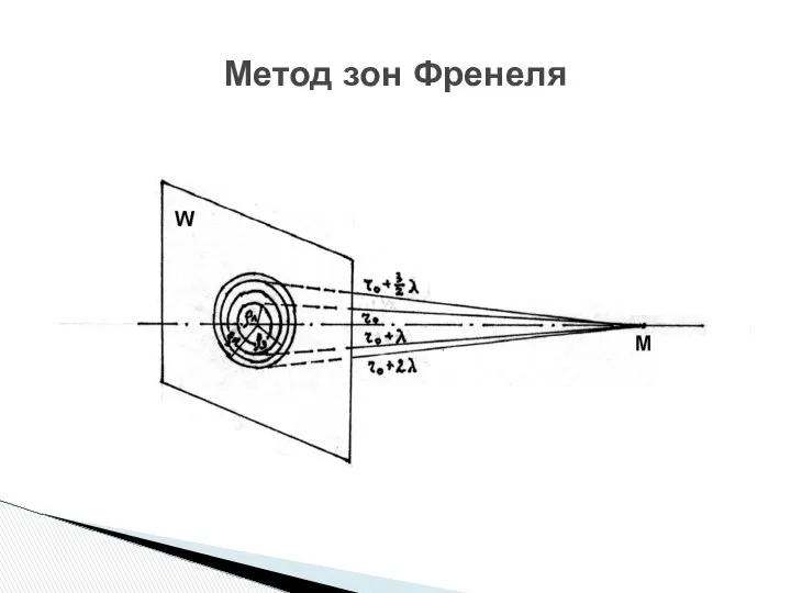 Метод зон Френеля