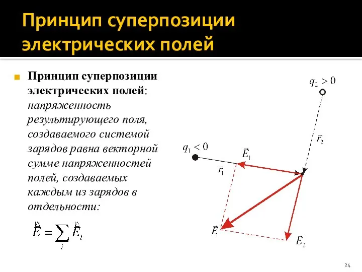 Принцип суперпозиции электрических полей Принцип суперпозиции электрических полей: напряженность результирующего поля,