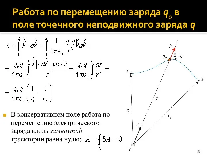 Работа по перемещению заряда q0 в поле точечного неподвижного заряда q