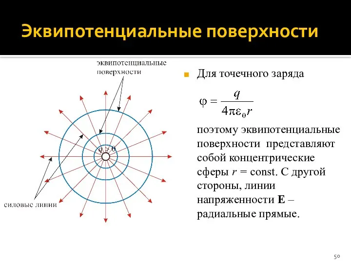 Эквипотенциальные поверхности Для точечного заряда поэтому эквипотенциальные поверхности представляют собой концентрические