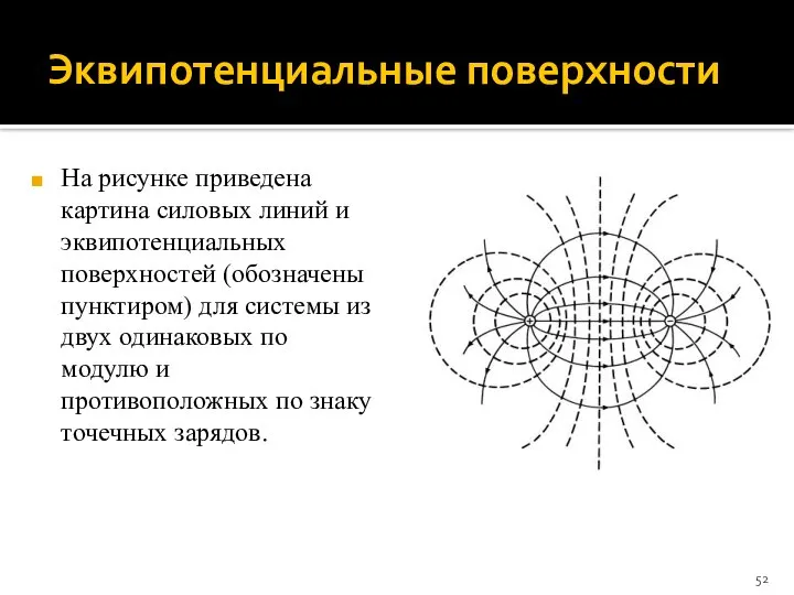 Эквипотенциальные поверхности На рисунке приведена картина силовых линий и эквипотенциальных поверхностей