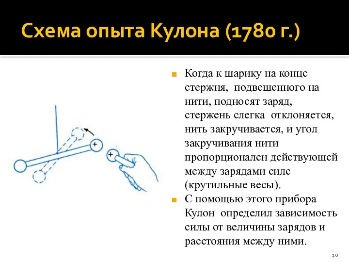 Схема опыта Кулона (1780 г.) Когда к шарику на конце стержня,