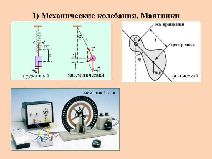 1) Механические колебания. Маятники пружинный математический физический маятник Поля