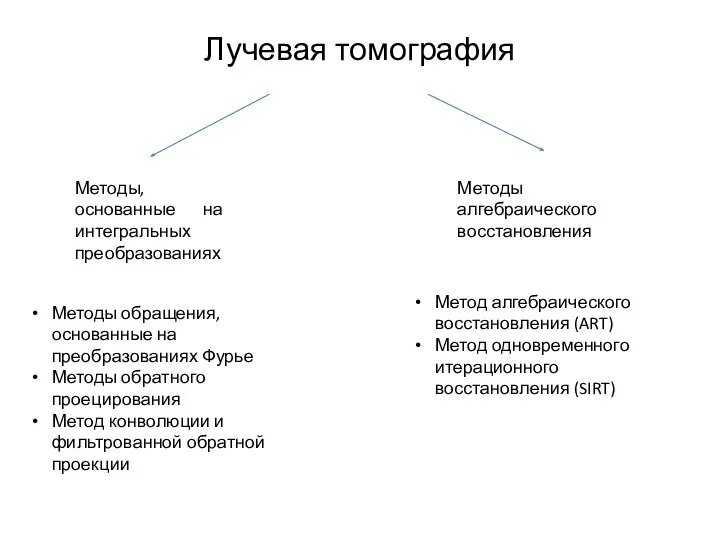 Лучевая томография Методы, основанные на интегральных преобразованиях Методы обращения, основанные на