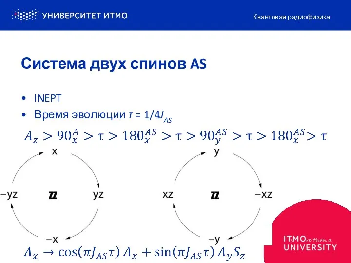 INEPT Время эволюции τ = 1/4JAS Квантовая радиофизика Система двух спинов AS