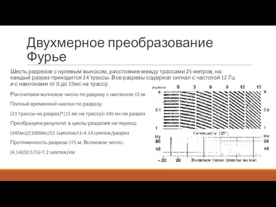 Двухмерное преобразование Фурье Шесть разрезов с нулевым выносом, расстояние между трассами