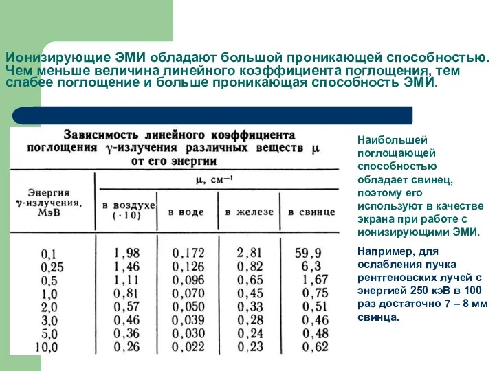 Ионизирующие ЭМИ обладают большой проникающей способностью. Чем меньше величина линейного коэффициента