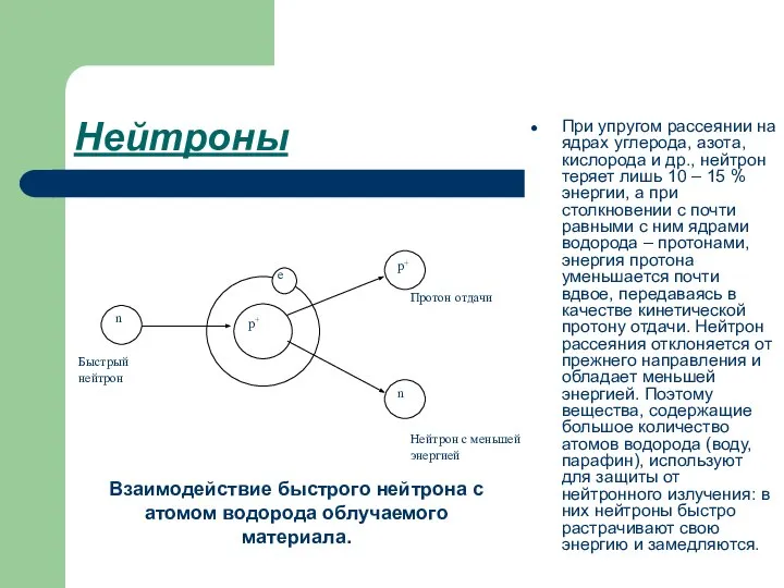 Нейтроны При упругом рассеянии на ядрах углерода, азота, кислорода и др.,