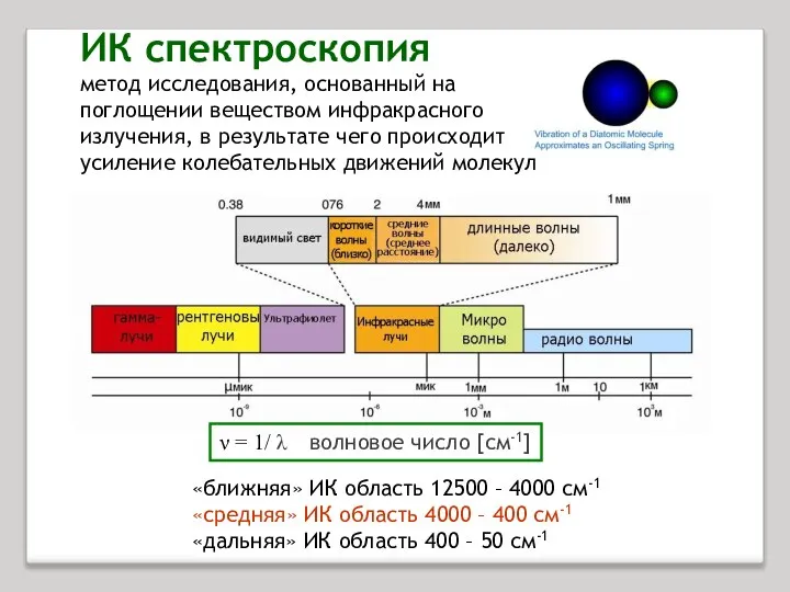 ИК спектроскопия метод исследования, основанный на поглощении веществом инфракрасного излучения, в