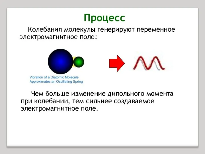 Колебания молекулы генерируют переменное электромагнитное поле: Чем больше изменение дипольного момента