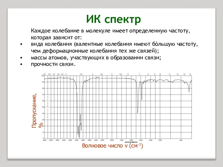 Каждое колебание в молекуле имеет определенную частоту, которая зависит от: вида